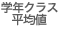 学年クラス平均値